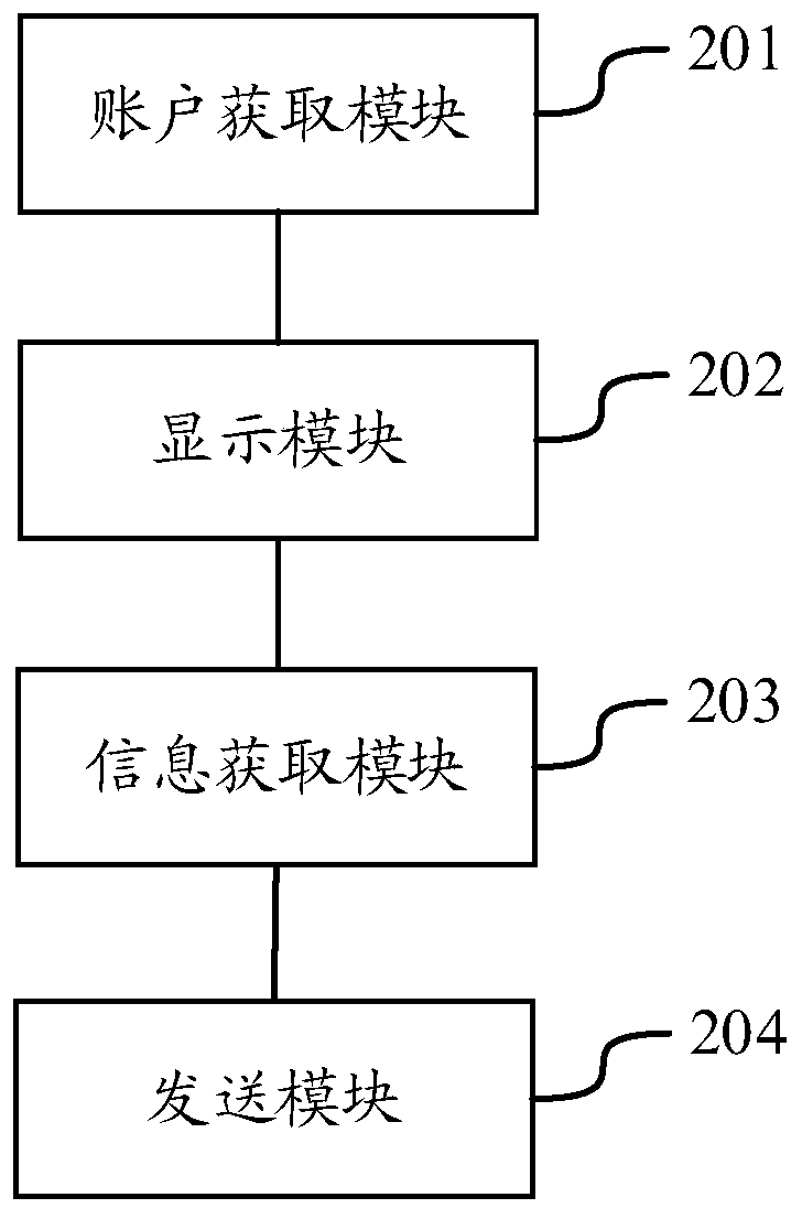 Live broadcast order sending method, device and system