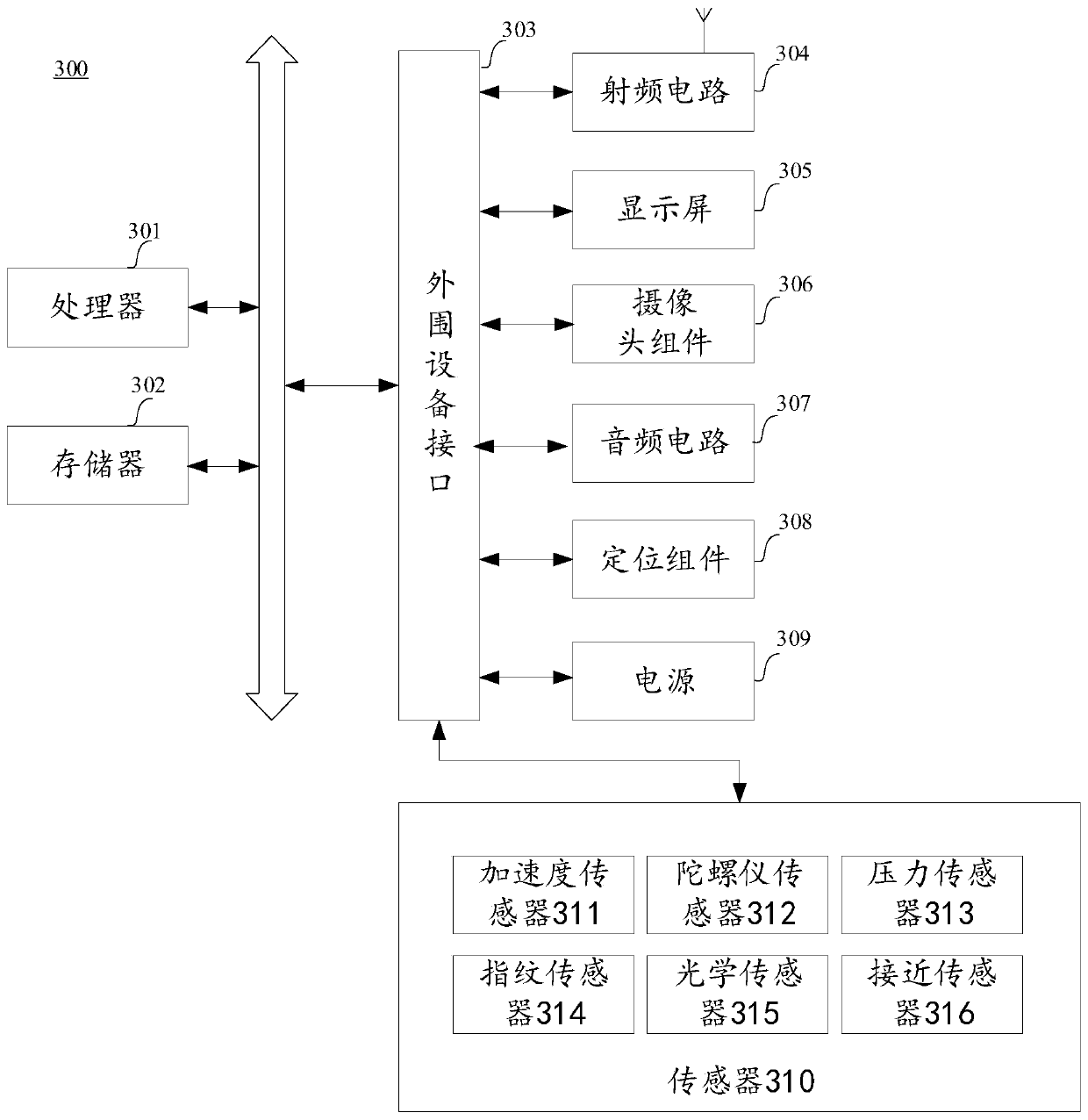 Live broadcast order sending method, device and system