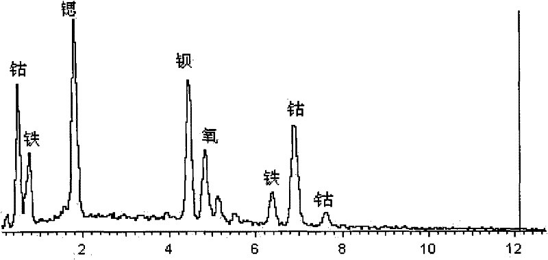 Halogen doped perovskite composite oxide catalyst as well as preparation method and application thereof