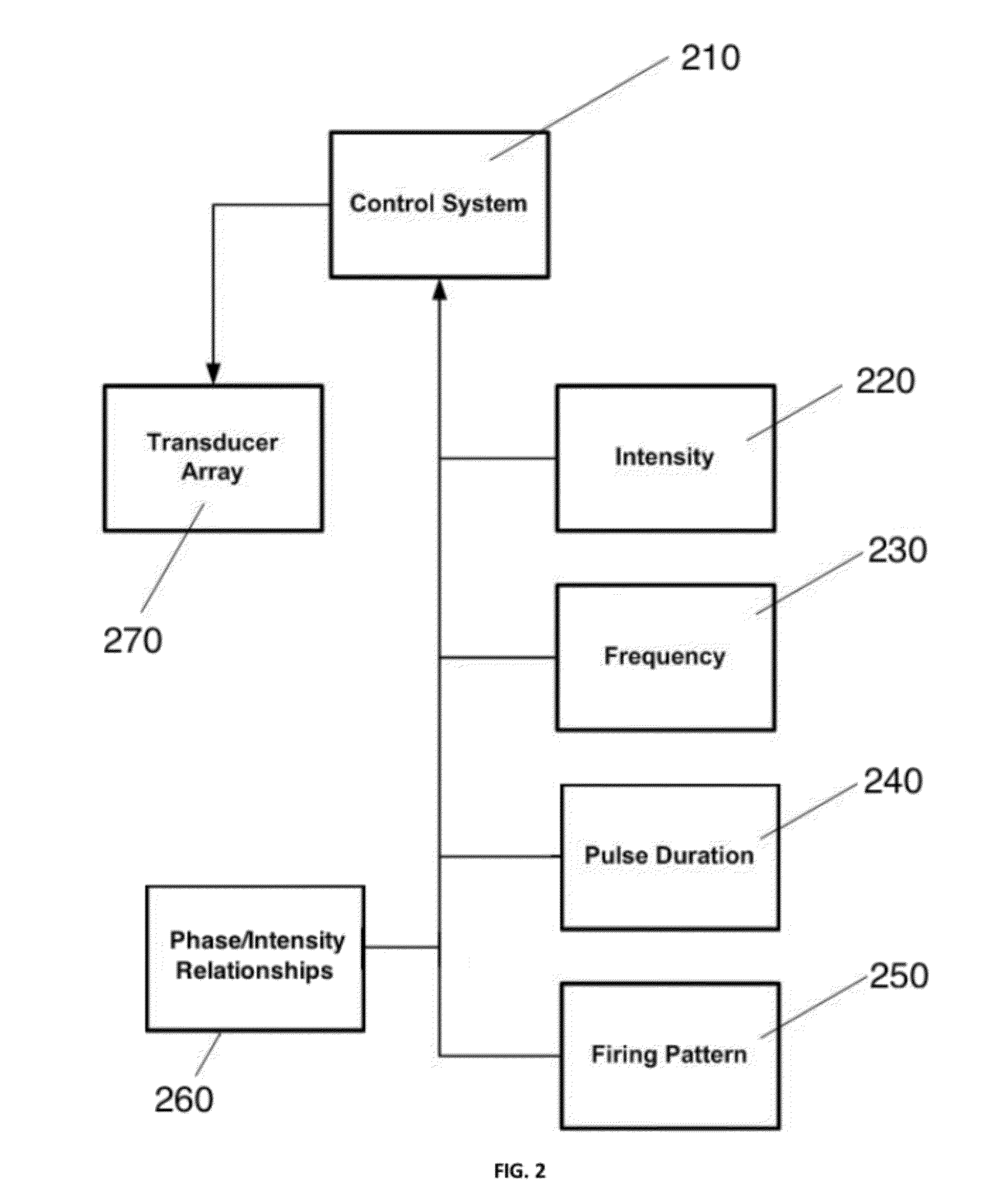 Ultrasound neuromodulation treatment of tinnitus