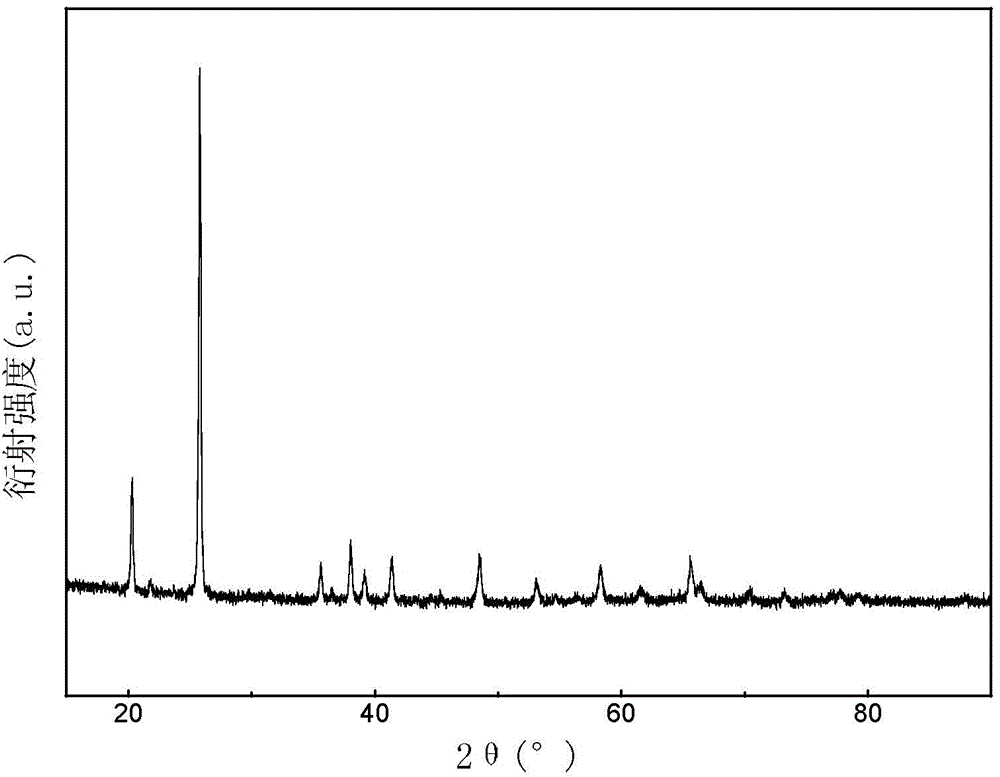 Method for recycling battery-grade iron phosphate in lithium iron phosphate battery and preparing lithium iron phosphate positive material by utilizing waste lithium ion phosphate battery