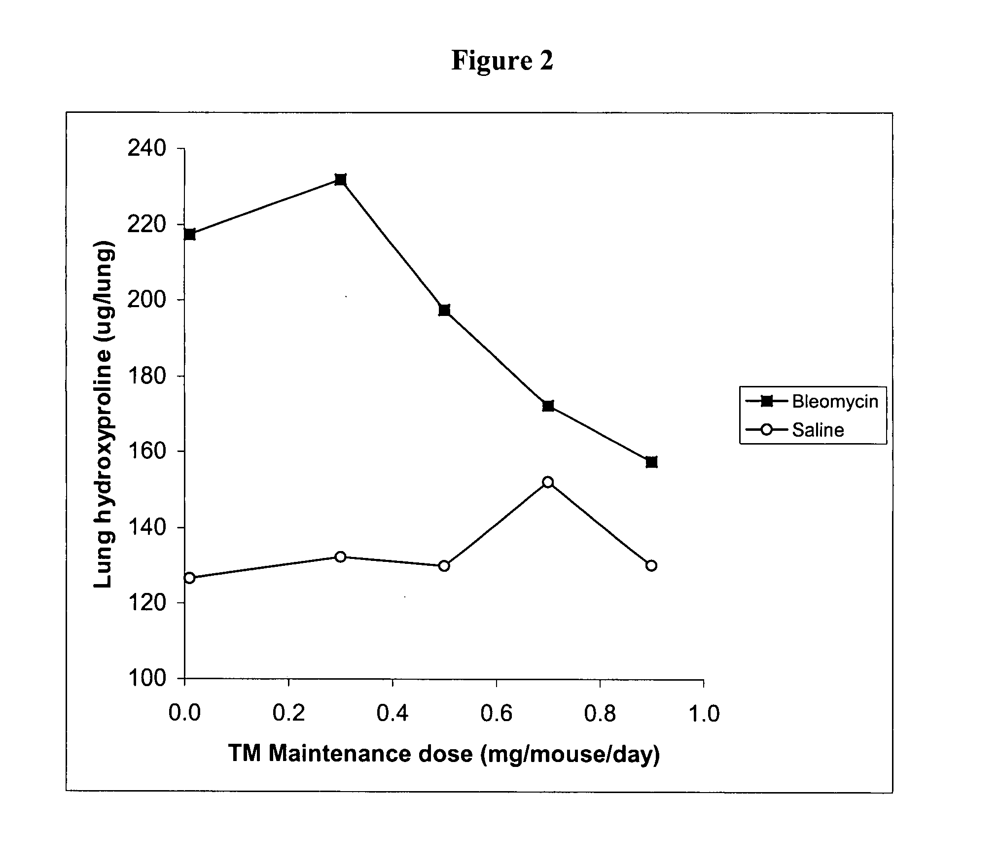 Copper lowering treatment of inflammatory and fibrotic diseases