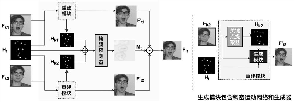 Extremely low bit rate face video mixed compression method and system based on bidirectional frame prediction