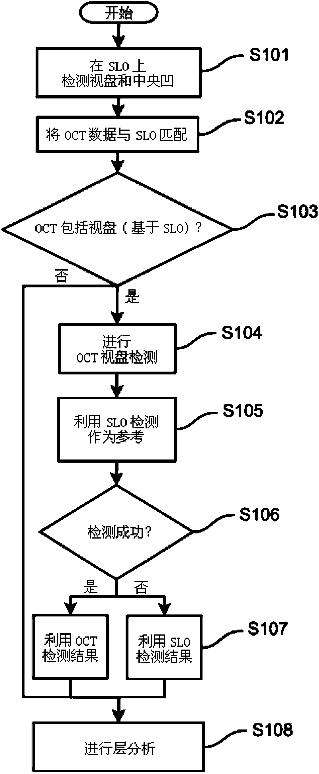 Method and apparatus for identifying features of an object and tomography imaging