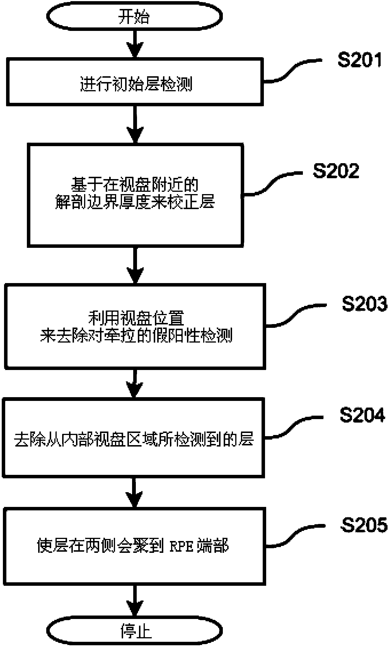 Method and apparatus for identifying features of an object and tomography imaging