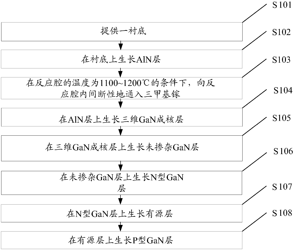 Preparation method of epitaxial wafer of light-emitting diode