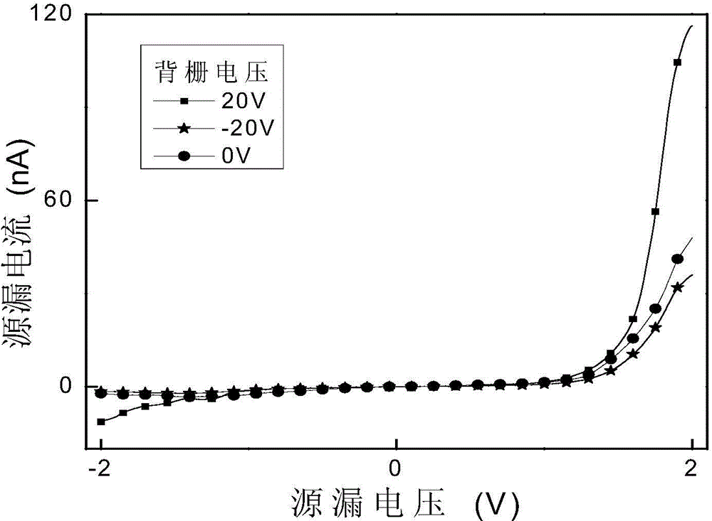 Method for increasing the switch ratio of graphene and nanowire heterojunction detector