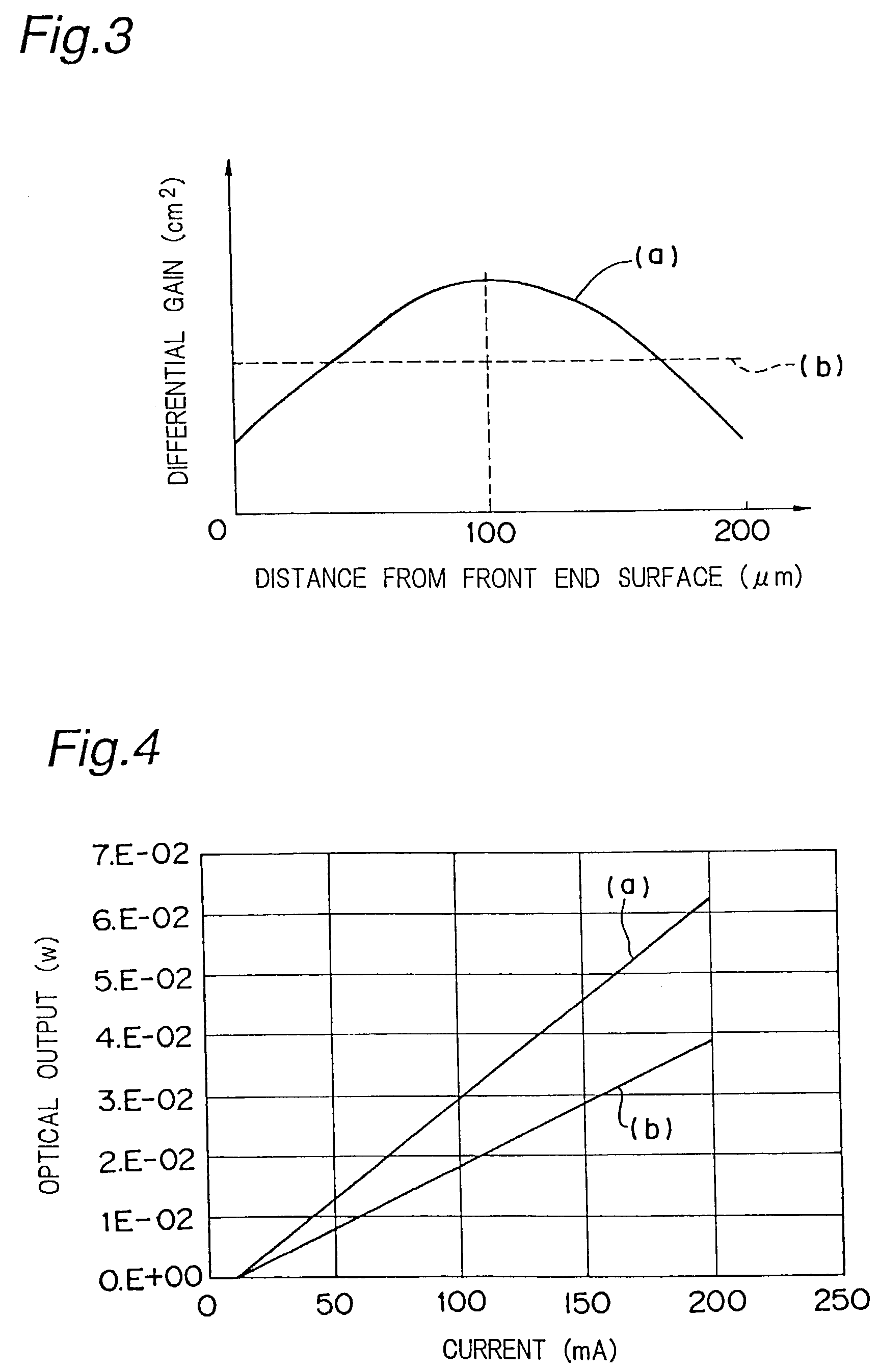 Semiconductor optical device