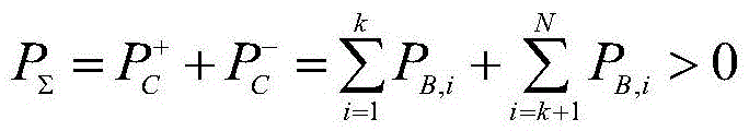 Section active control strategy analysis method for online stability margin evaluation