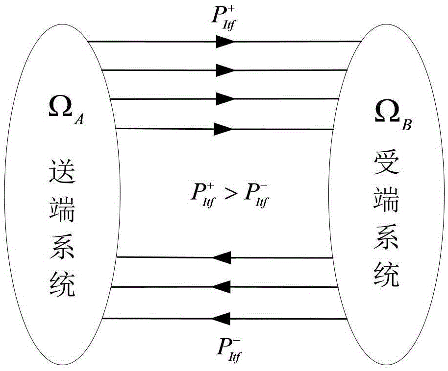 Section active control strategy analysis method for online stability margin evaluation