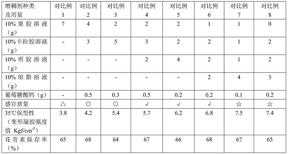 Method for producing blueberry fruit cake by utilizing blueberry residues