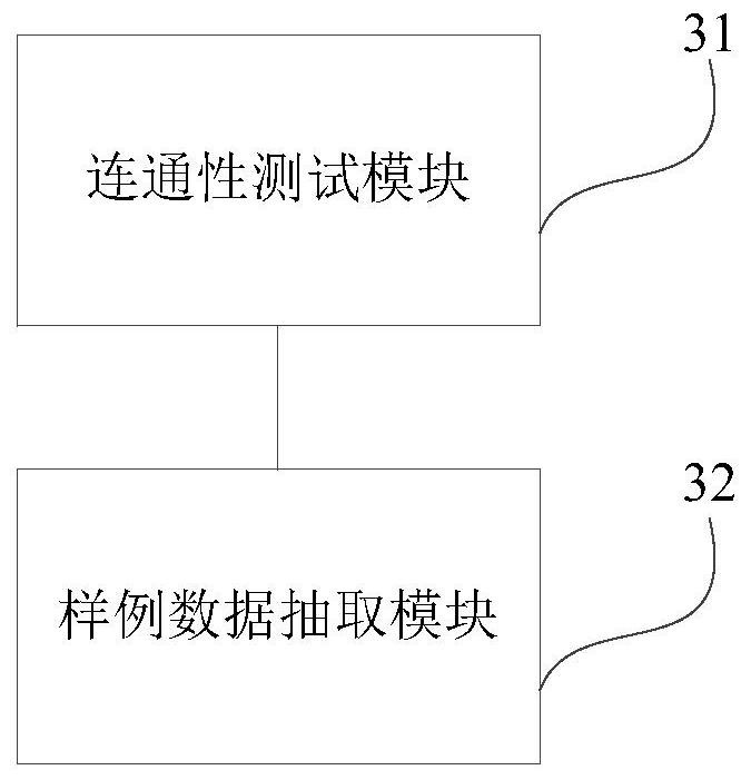 Sample data extraction method and device, equipment and medium