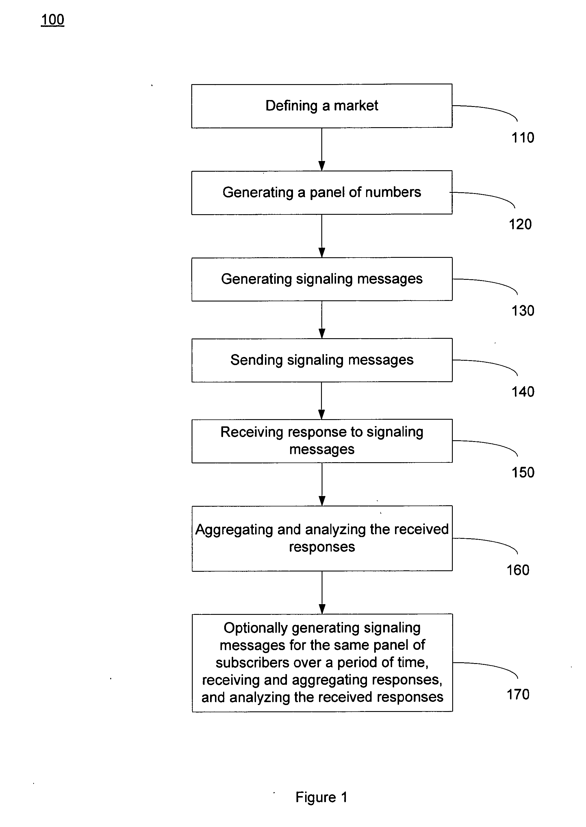 Method and system for measuring market-share for an entire telecommunication market