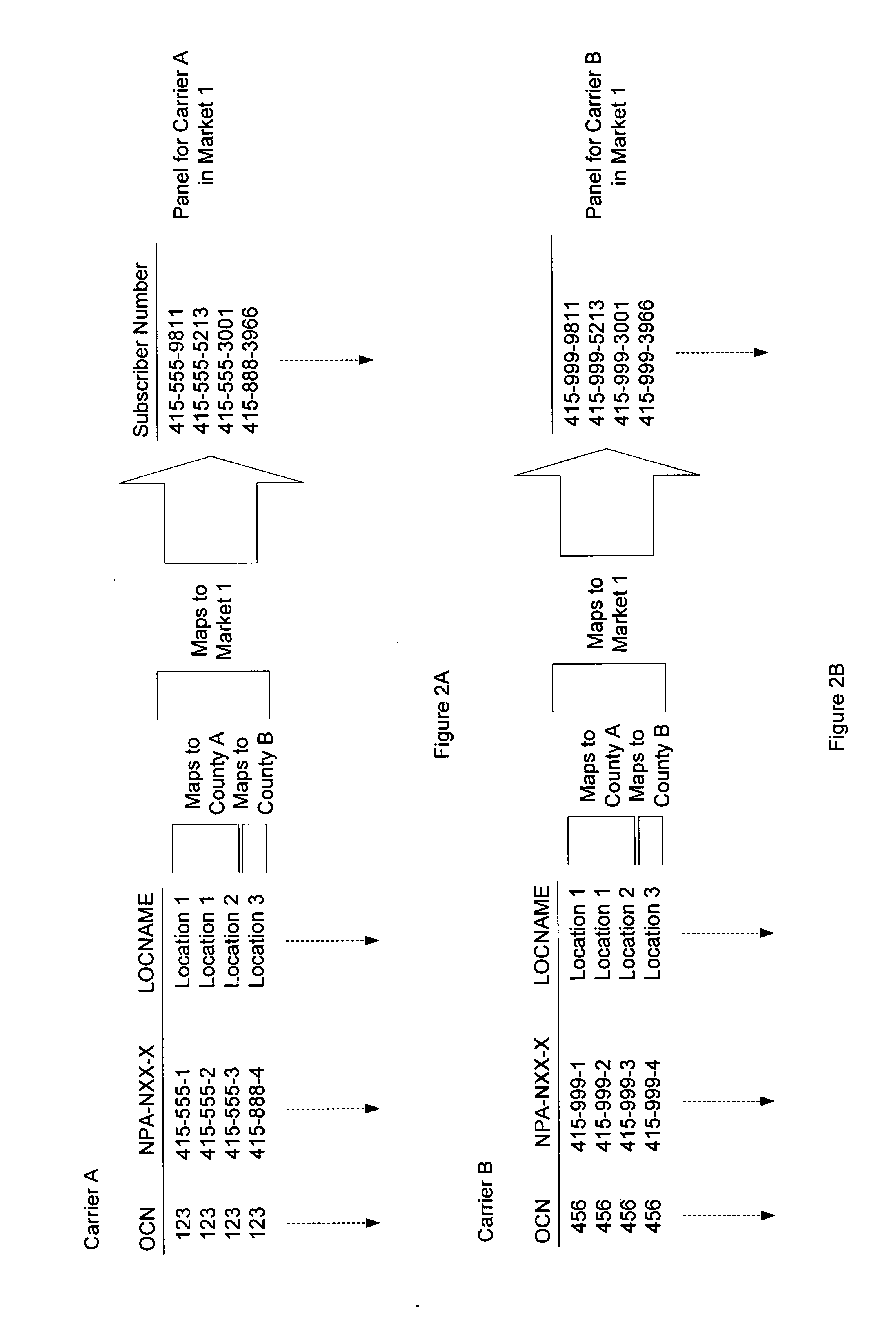 Method and system for measuring market-share for an entire telecommunication market