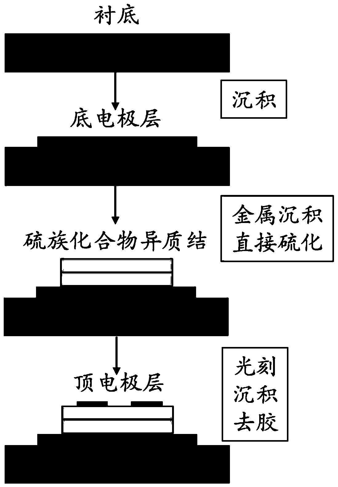 Memristor with two-dimensional material heterojunction and preparation method thereof