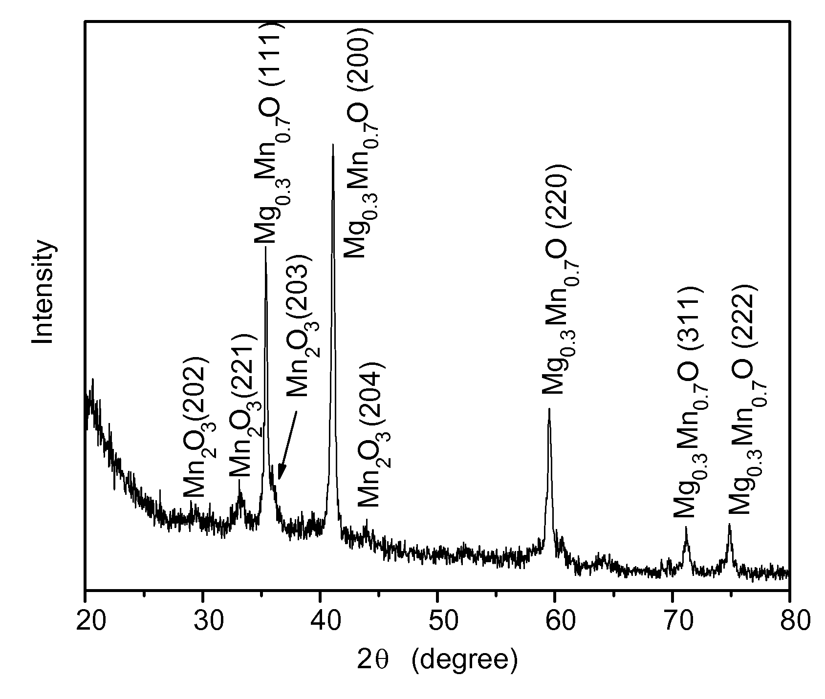 Methods for making metal-containing nanoparticles of controlled size and shape