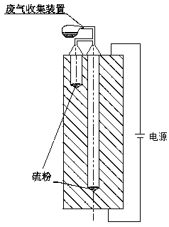 Deburring method for elongated holes based on tip effect-induced ferric sulfide reaction