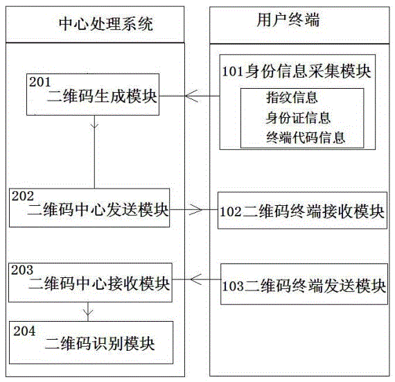 Intelligent property management system based on internet of things