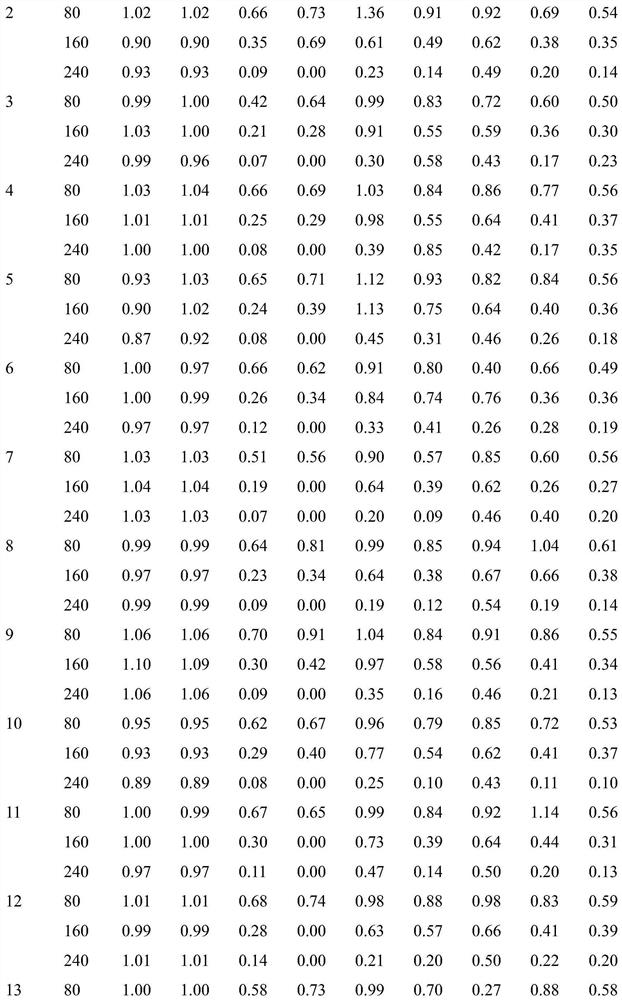 A method for identification of salt tolerance of different wheat varieties during germination