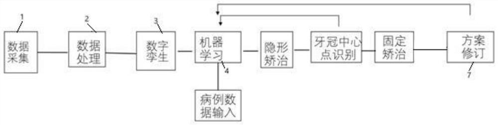 Fixed correction and invisible correction mixed treatment system based on digital twinborn model