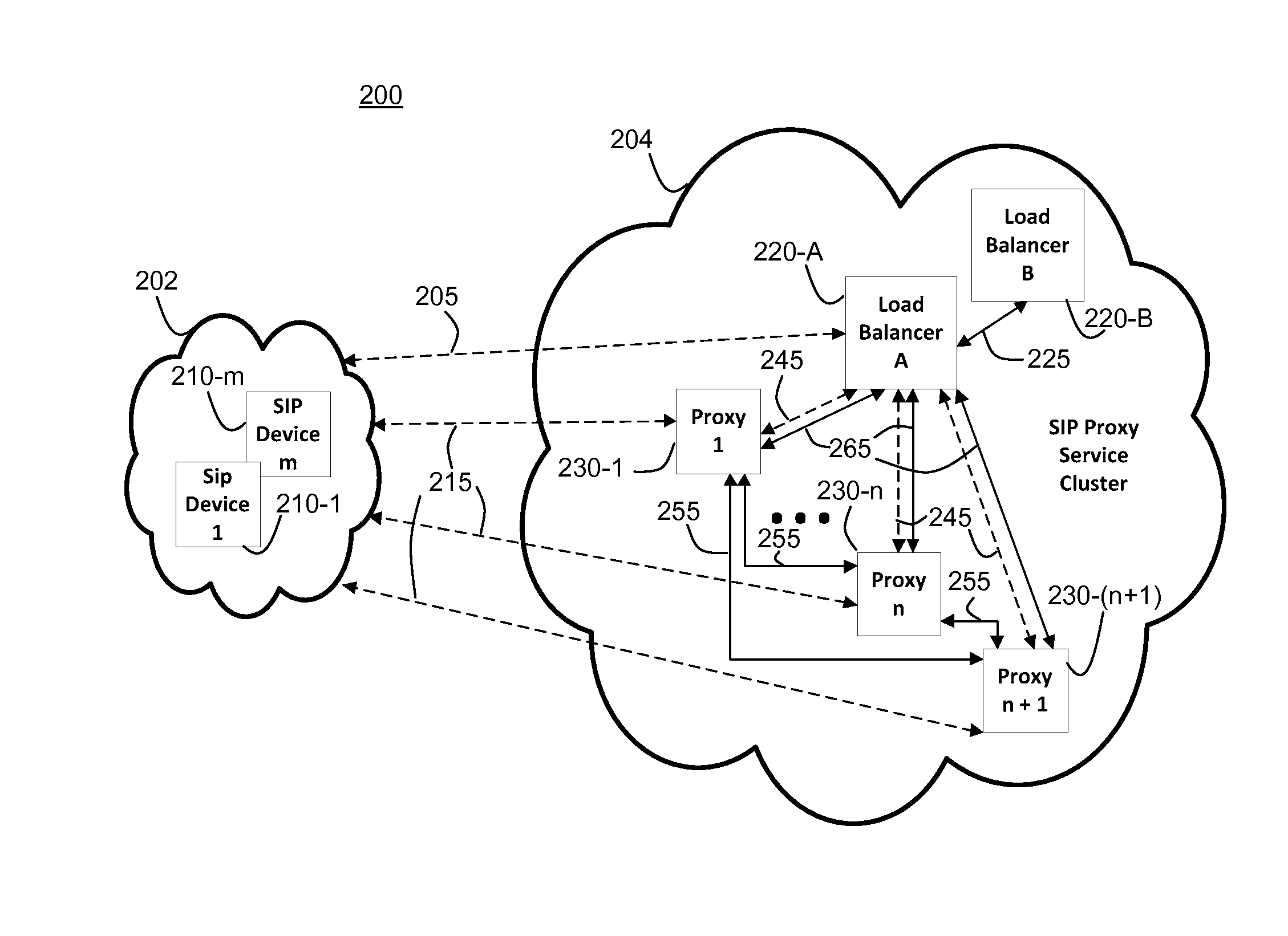 Load Balancing for SIP Services