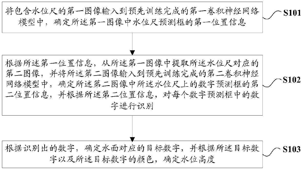 Water level monitoring method and device, electronic device and storage medium