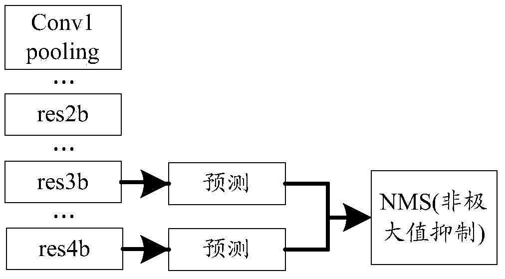 Water level monitoring method and device, electronic device and storage medium