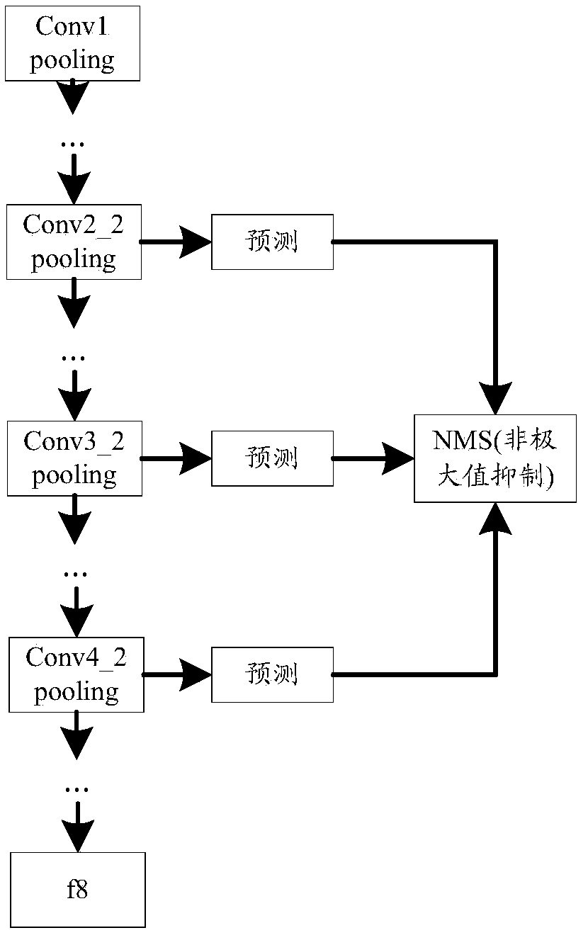 Water level monitoring method and device, electronic device and storage medium