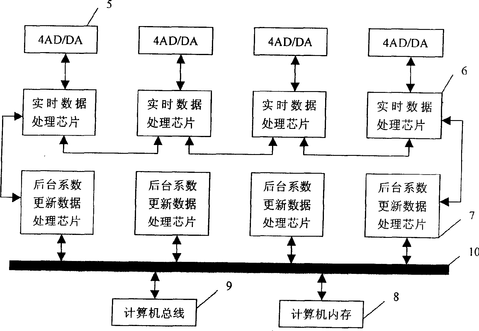 Multi-channel active controller