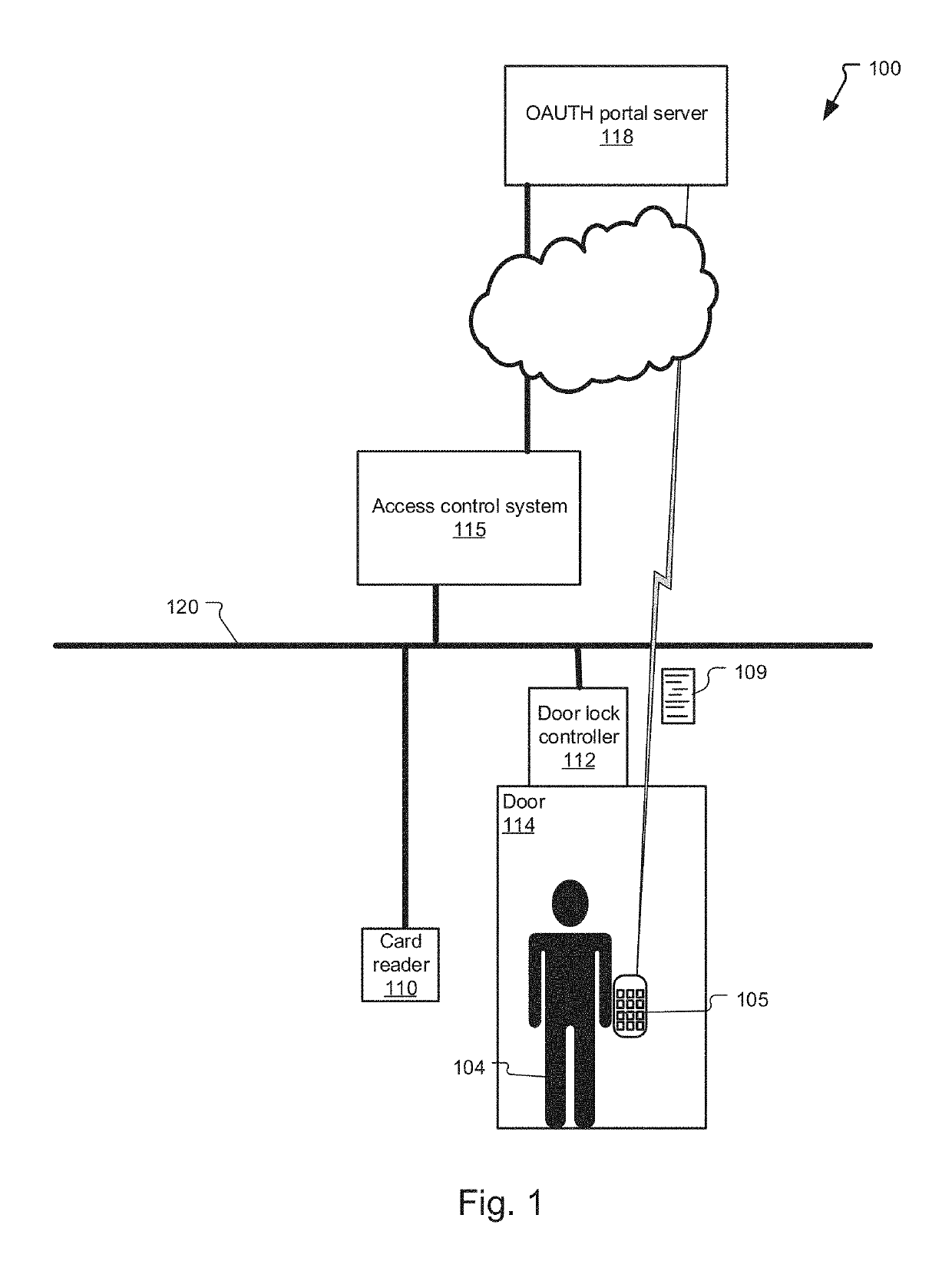 Access and automation control systems with mobile computing device