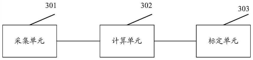 Vehicle-mounted laser scanning system external parameter calibration method and device