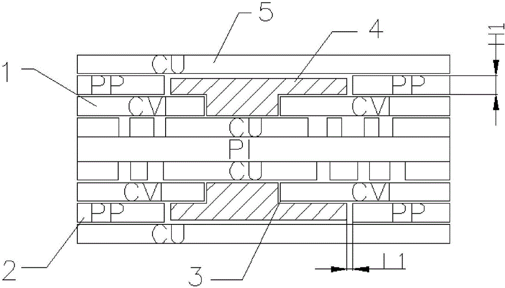 Novel de-cap method of rigid-flex board