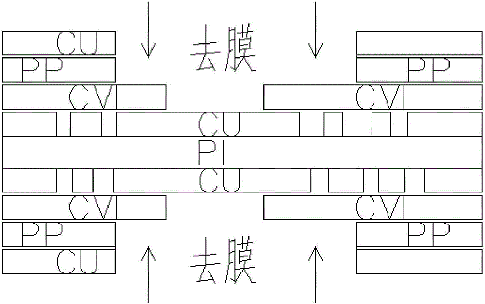 Novel de-cap method of rigid-flex board