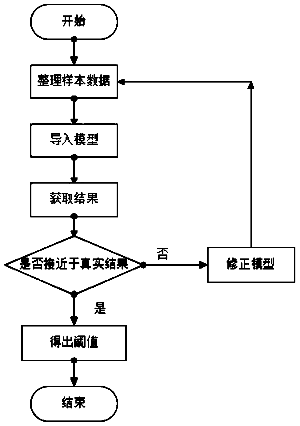 Solid state disk life prediction method