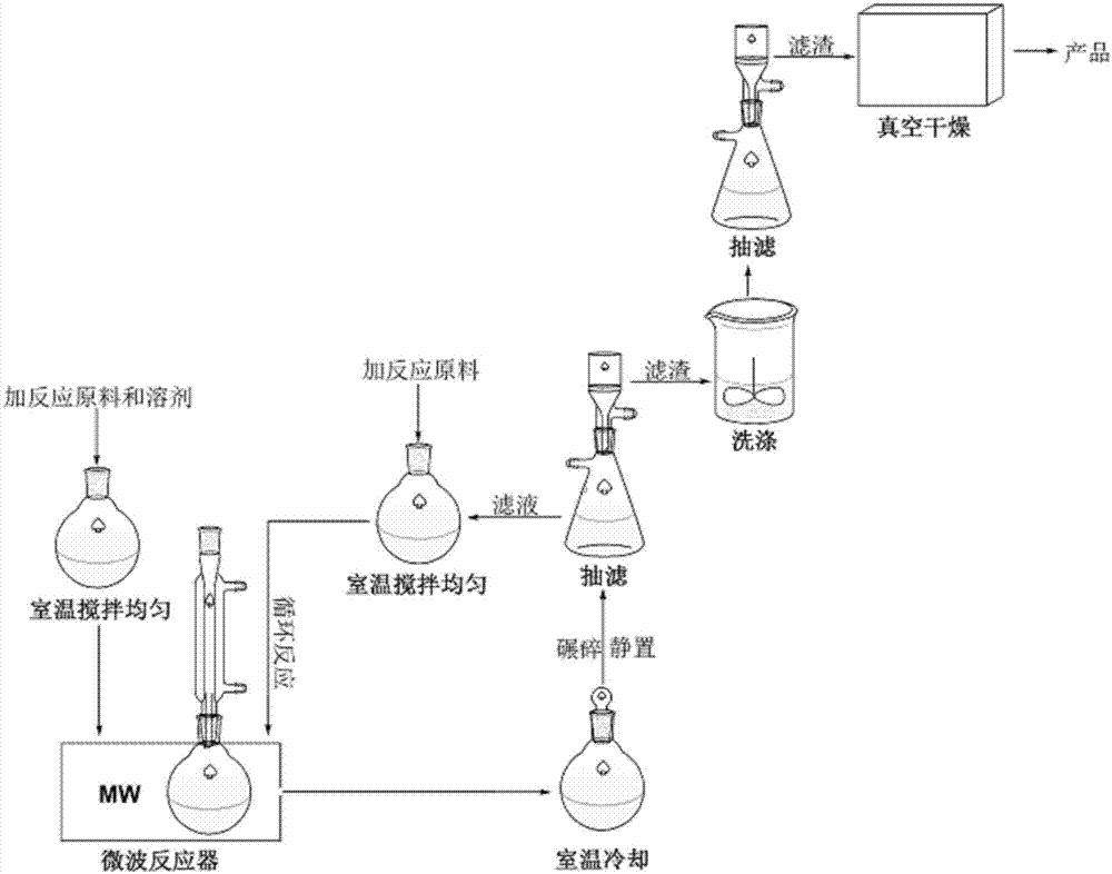 Catalyst, system and method for achieving simple and convenient catalytic preparation of benzimidazo [2, 1-b] quinolin-6-one derivative