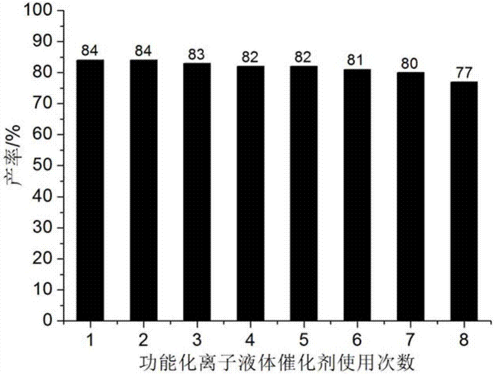 Catalyst, system and method for achieving simple and convenient catalytic preparation of benzimidazo [2, 1-b] quinolin-6-one derivative