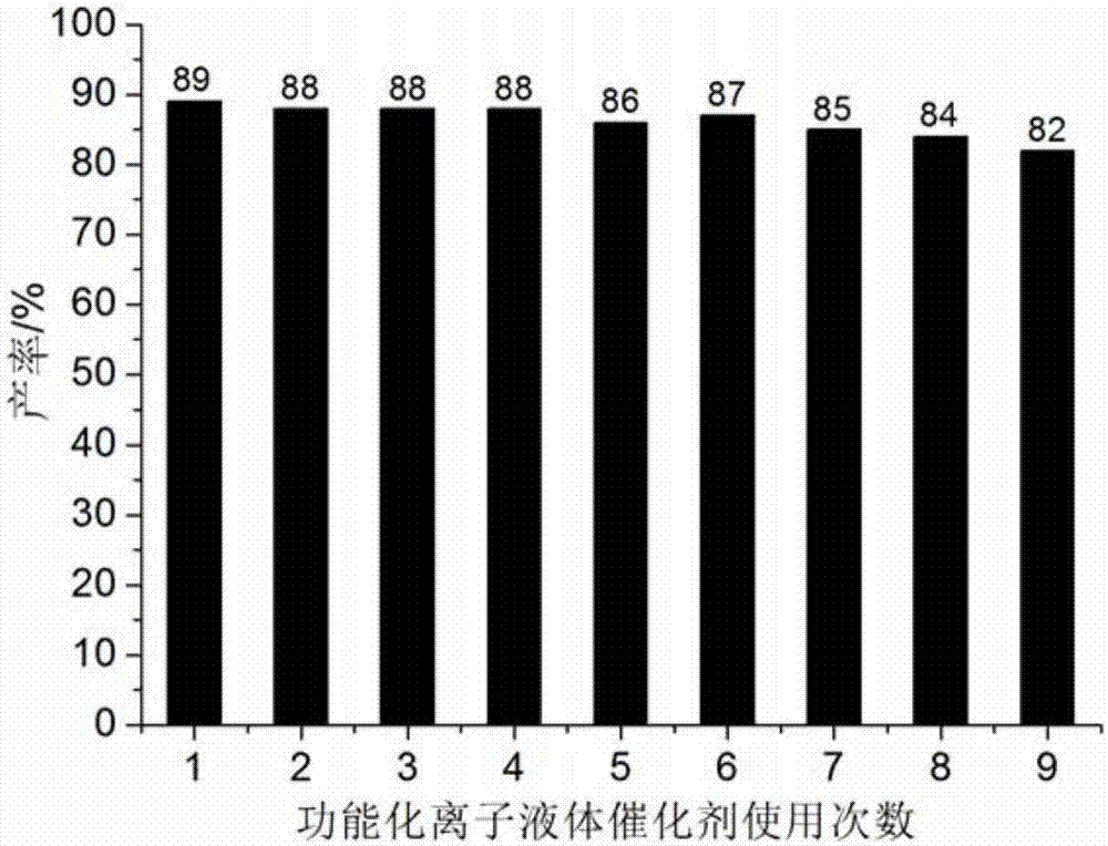 Catalyst, system and method for achieving simple and convenient catalytic preparation of benzimidazo [2, 1-b] quinolin-6-one derivative