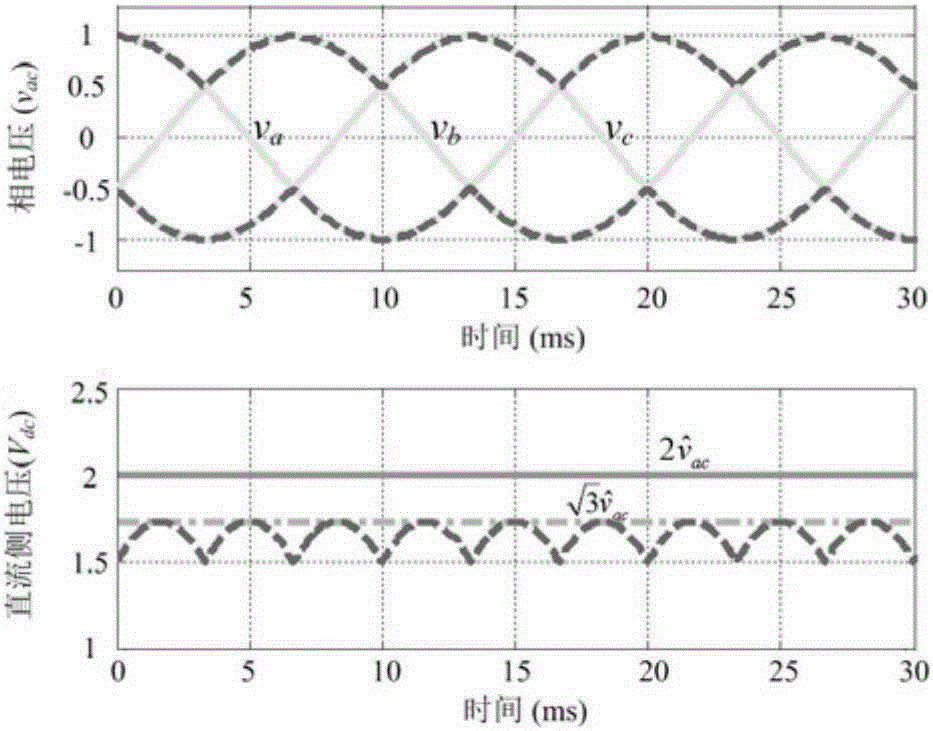 Pulse width modulation method for maximum boost and minimum switching frequency of diode-assistant buck-boost inverter