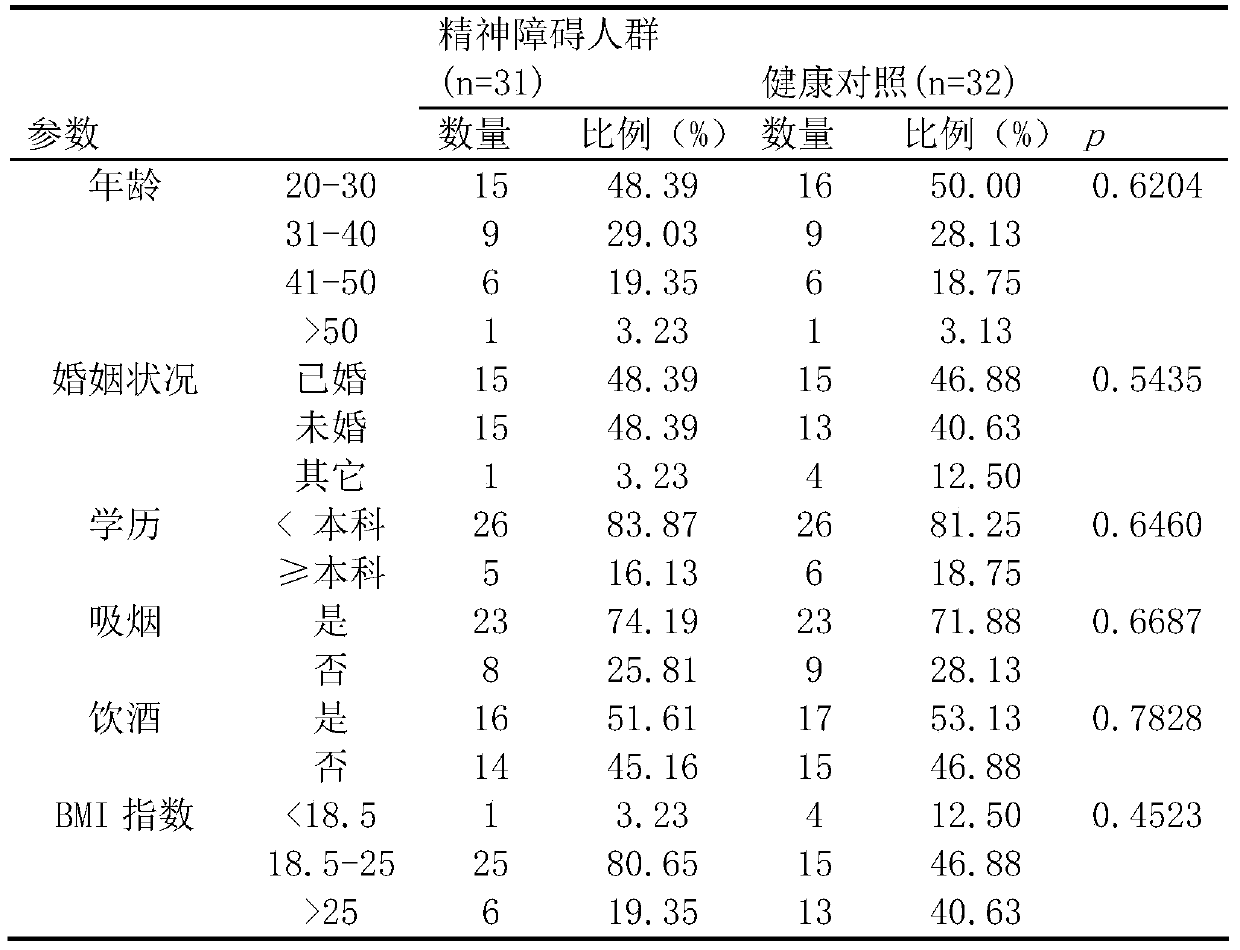 Biomarkers of Mental Disorders and Their Applications