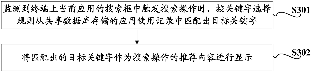 Cross-application search recommendation method, terminal and computer readable storage medium