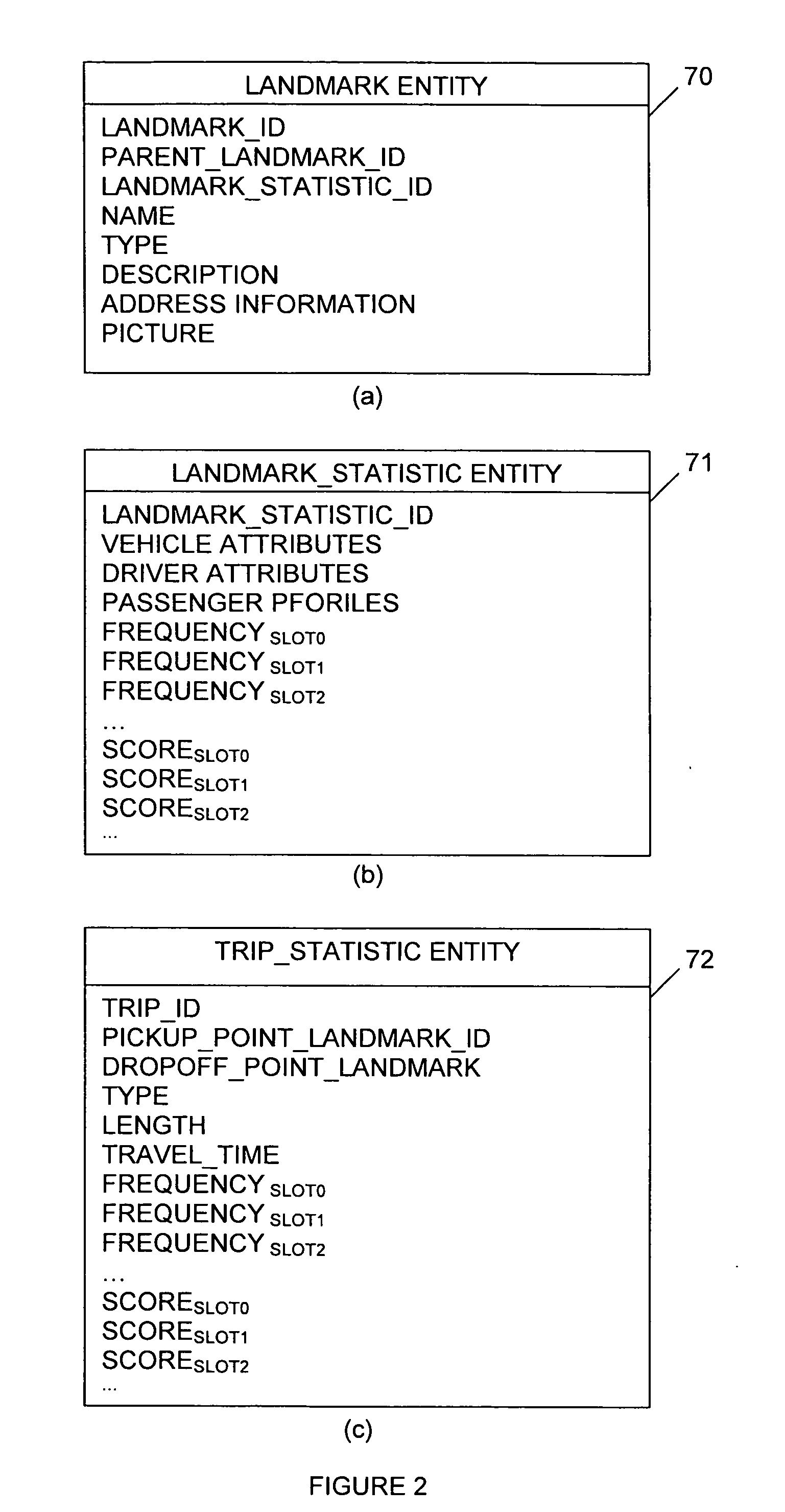 Method and system for selecting destinations