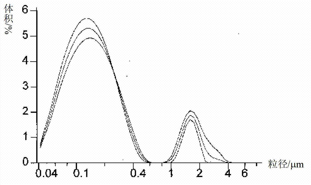 Method for preparing micro-nano TATB (triamino trinitrobenzene) explosive granules