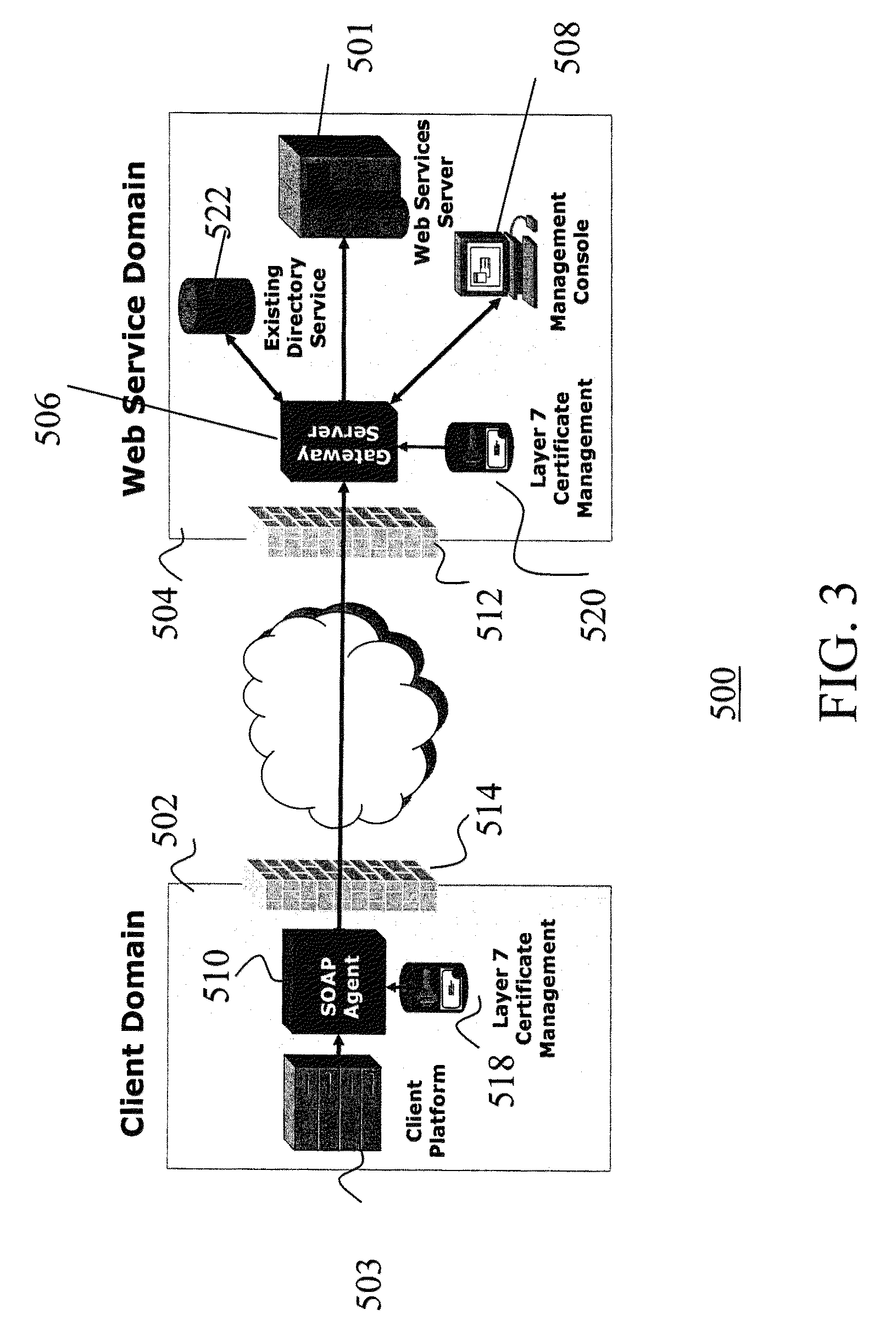 System and method for securing web services