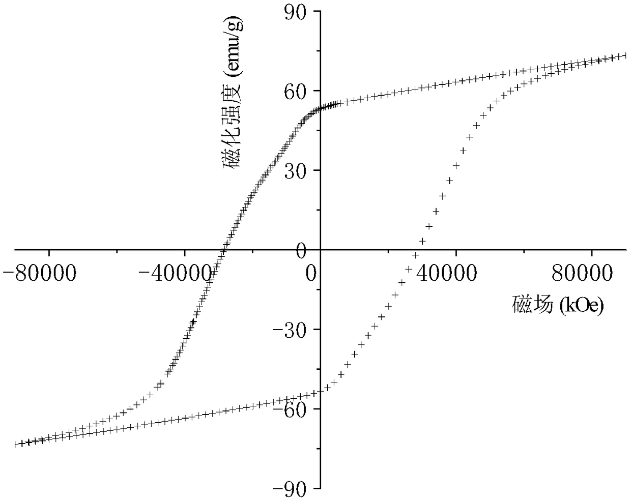 SMCO5 permanent magnet strip magnet and preparation method thereof