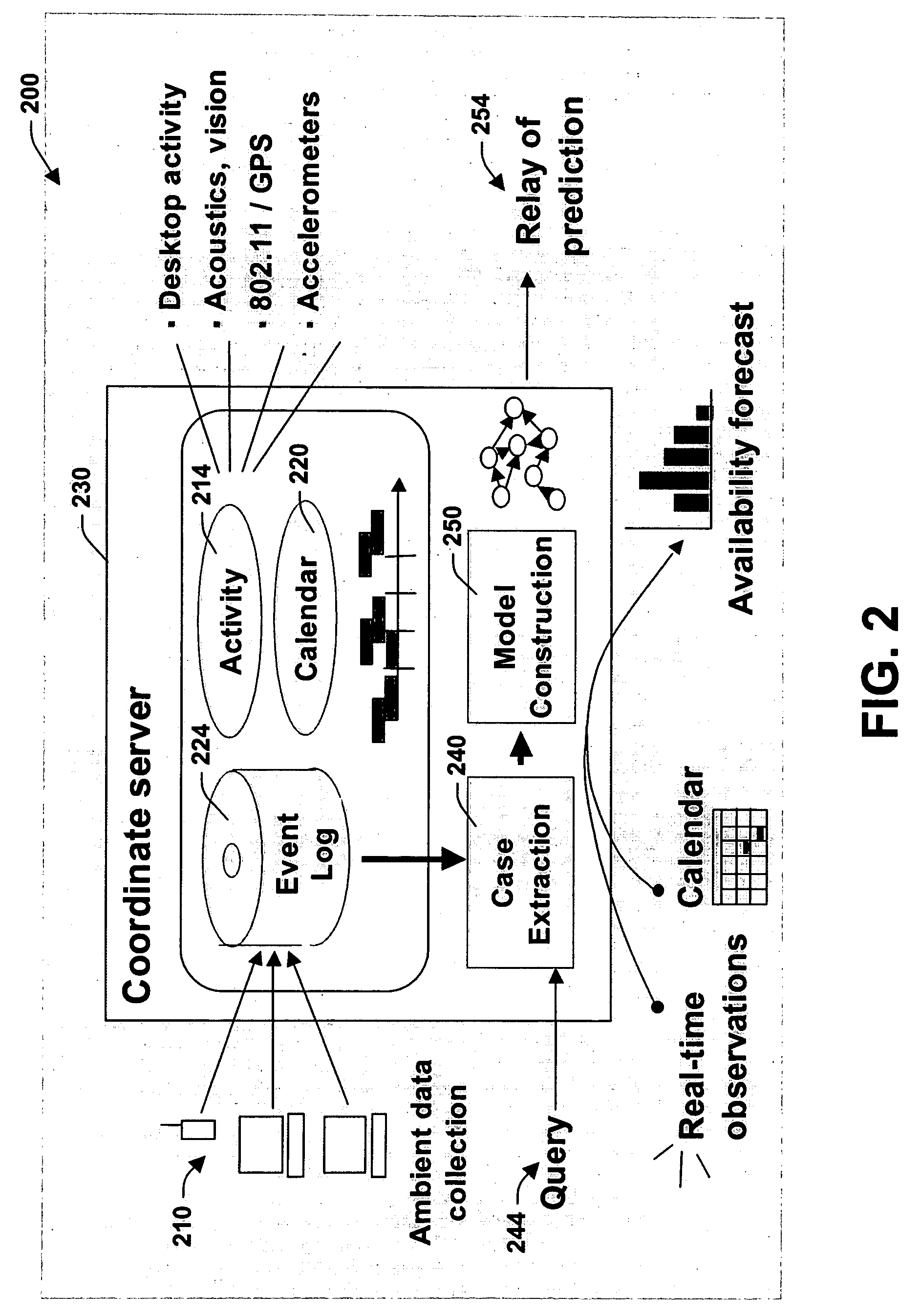 Continuous time bayesian network models for predicting users' presence, activities, and component usage