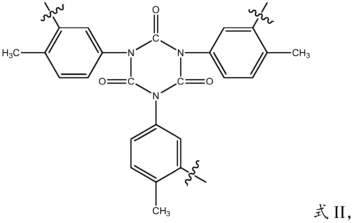 Stabilizer, preparation method thereof, preparation method and application of polymer polyhydric alcohol