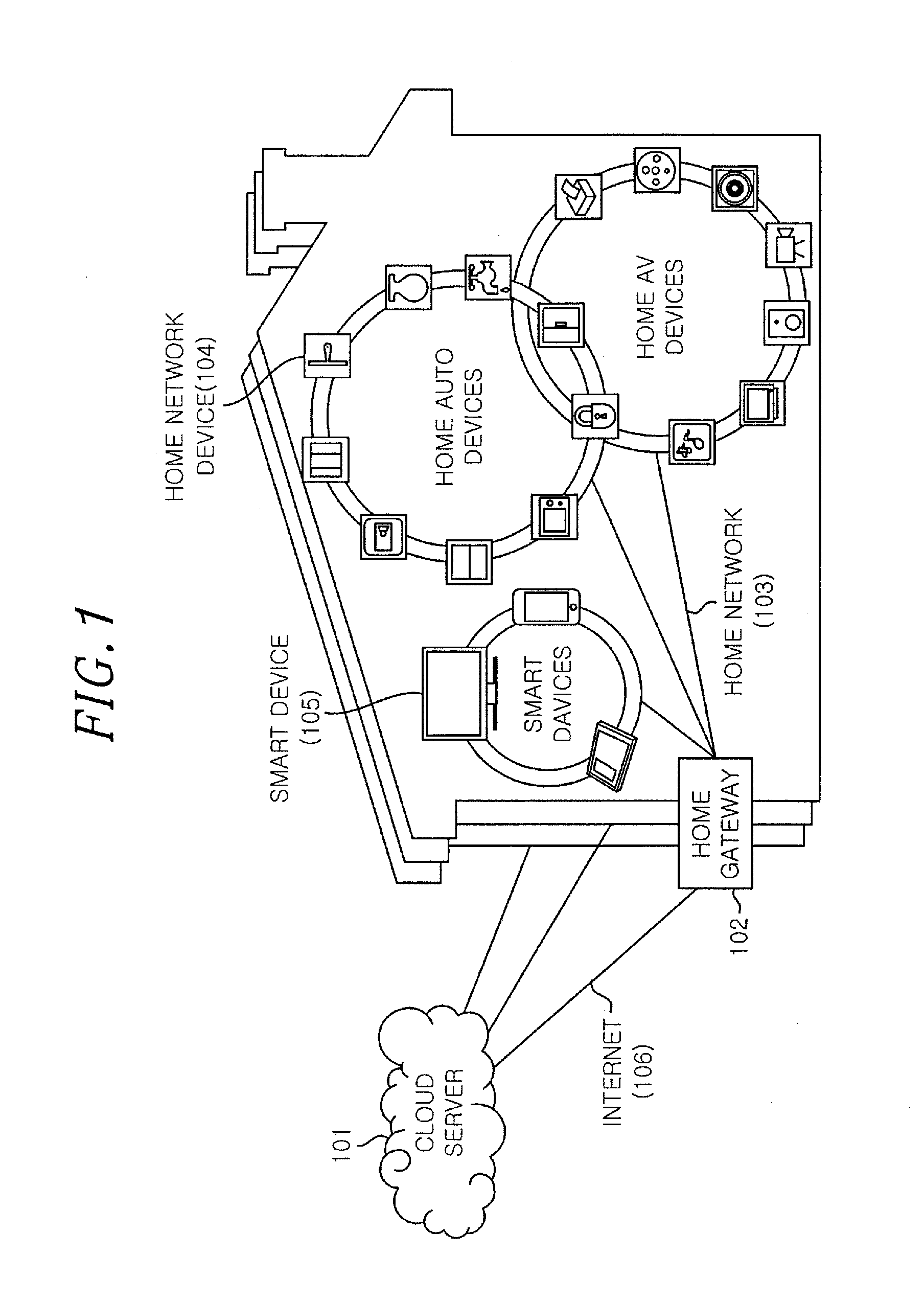 Virtual smart home system, server, home gateway based on cloud computing and smart home service method