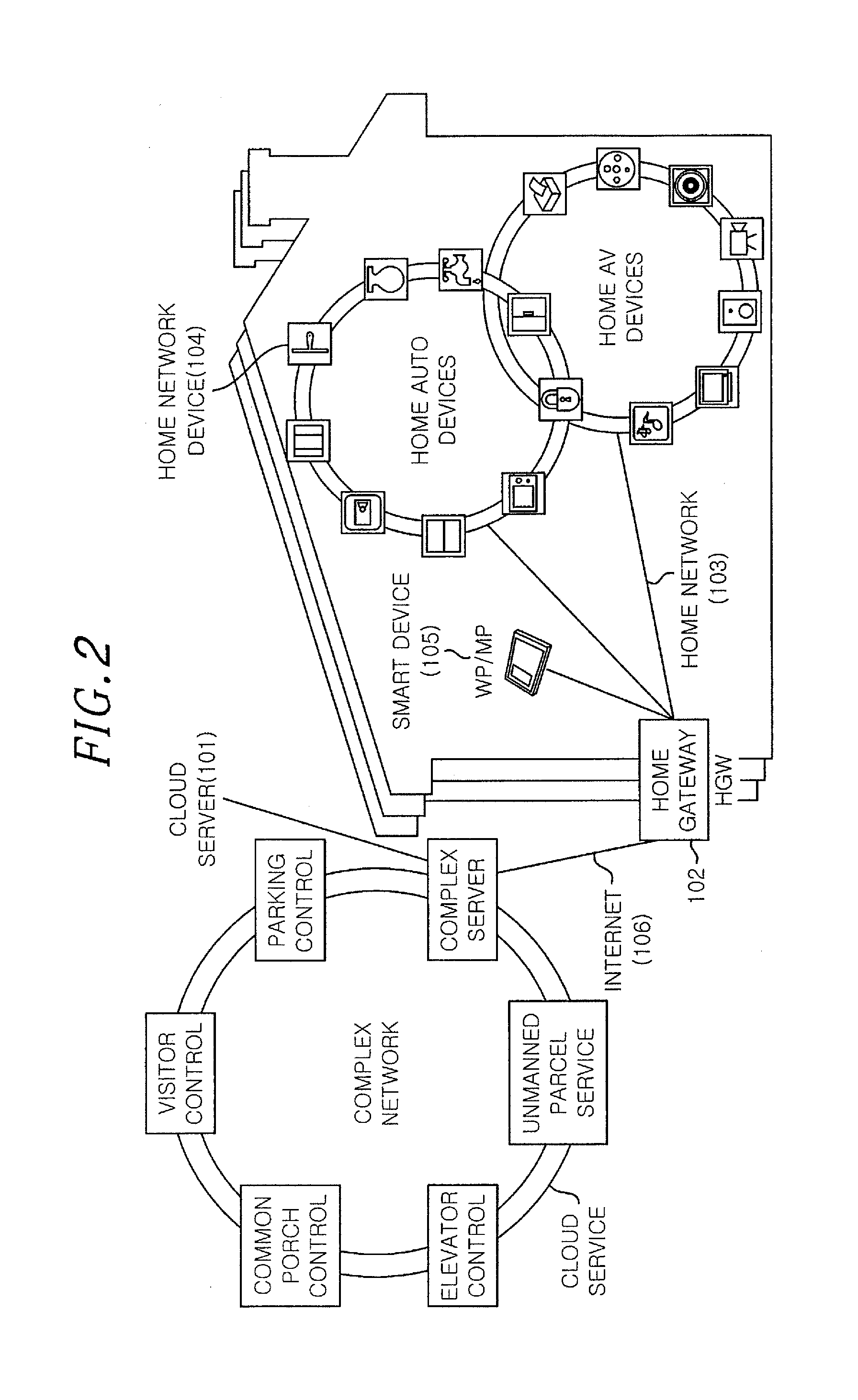 Virtual smart home system, server, home gateway based on cloud computing and smart home service method