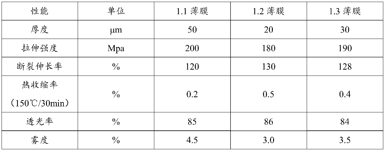 Medical super-tough puncture-resistant high-barrier composite film and preparation method thereof