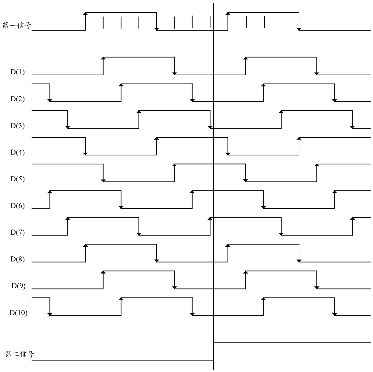 A time-to-digital converter in a phase-locked loop